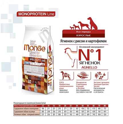 Monge Specialty для взрослых собак всех пород с ягненком, 15 кг